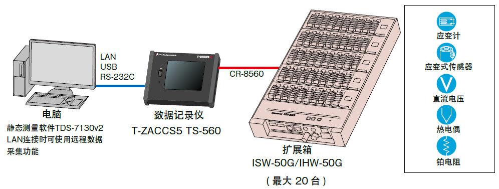 应变纪录仪价钱几多钱,应变数据纪录仪价钱,应变丈量纪录仪