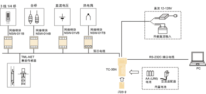 尊龙凯时人生就是博 --官网入口