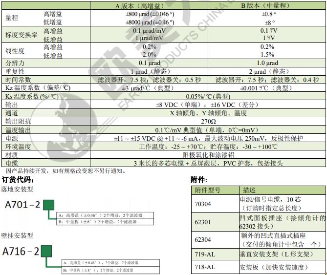 尊龙凯时人生就是博 --官网入口