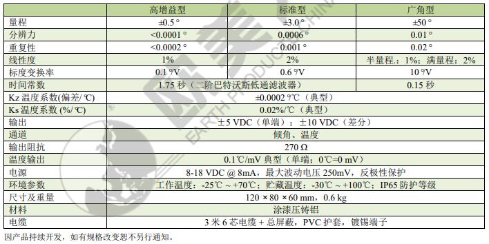 尊龙凯时人生就是博 --官网入口