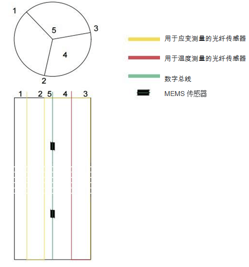 尊龙凯时人生就是博 --官网入口