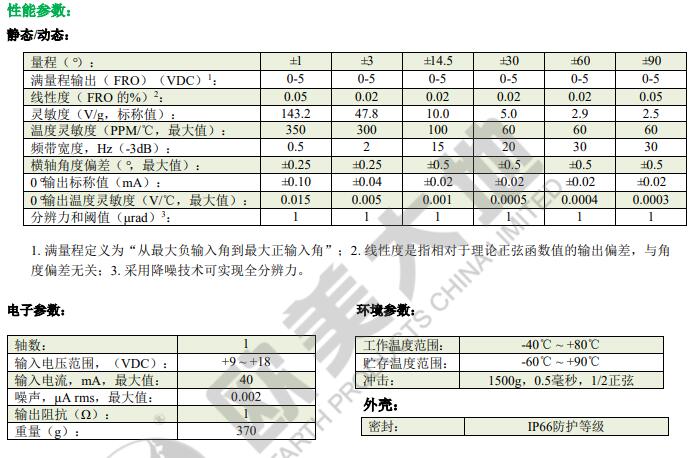 尊龙凯时人生就是博 --官网入口