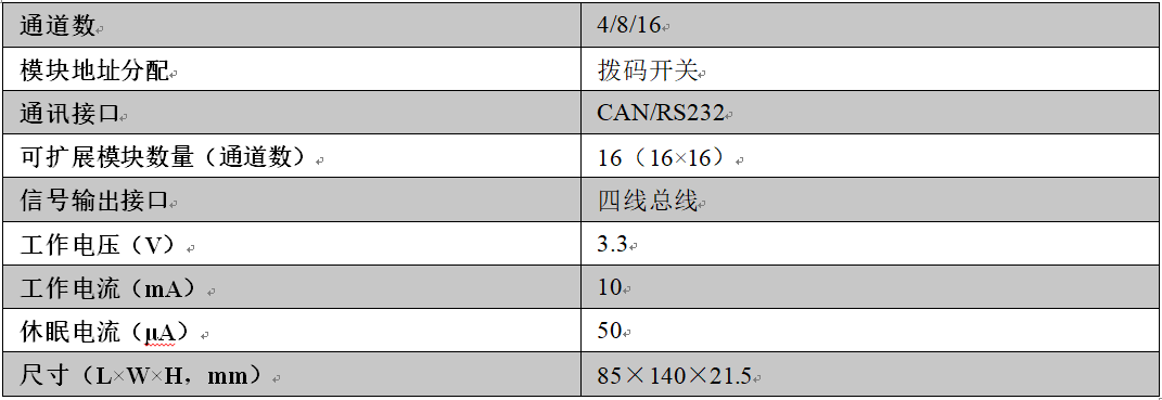 尊龙凯时人生就是博 --官网入口