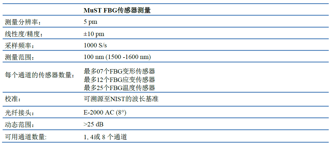 尊龙凯时人生就是博 --官网入口