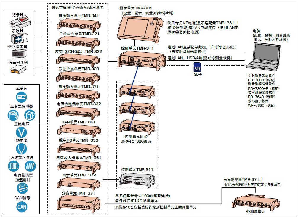 尊龙凯时人生就是博 --官网入口