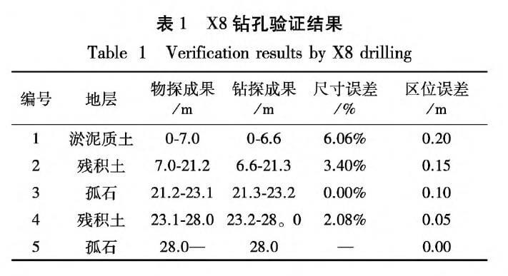 尊龙凯时人生就是博 --官网入口