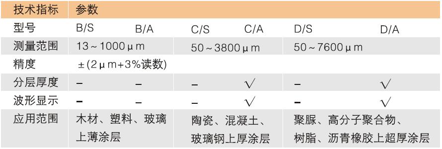 尊龙凯时人生就是博 --官网入口