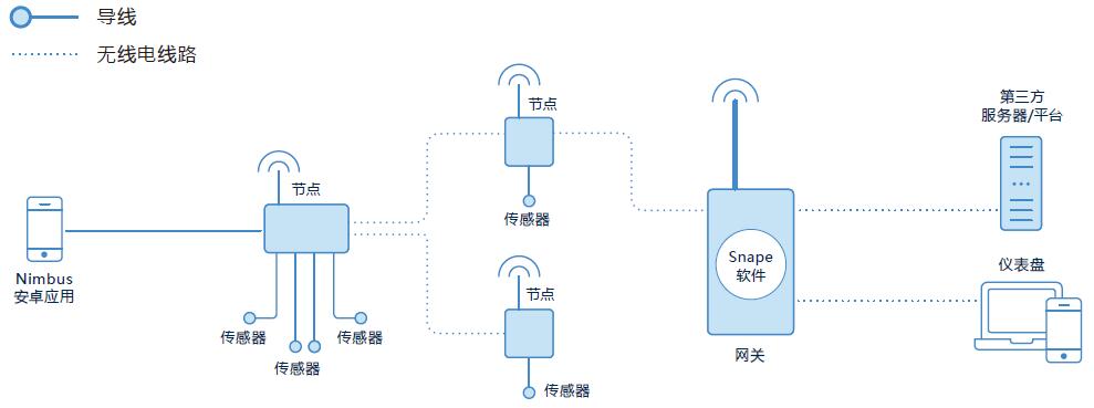 尊龙凯时人生就是博 --官网入口