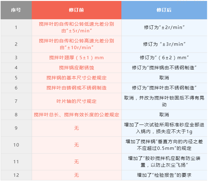 尊龙凯时人生就是博 --