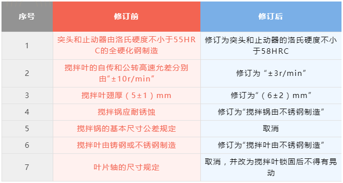 尊龙凯时人生就是博 --官网入口