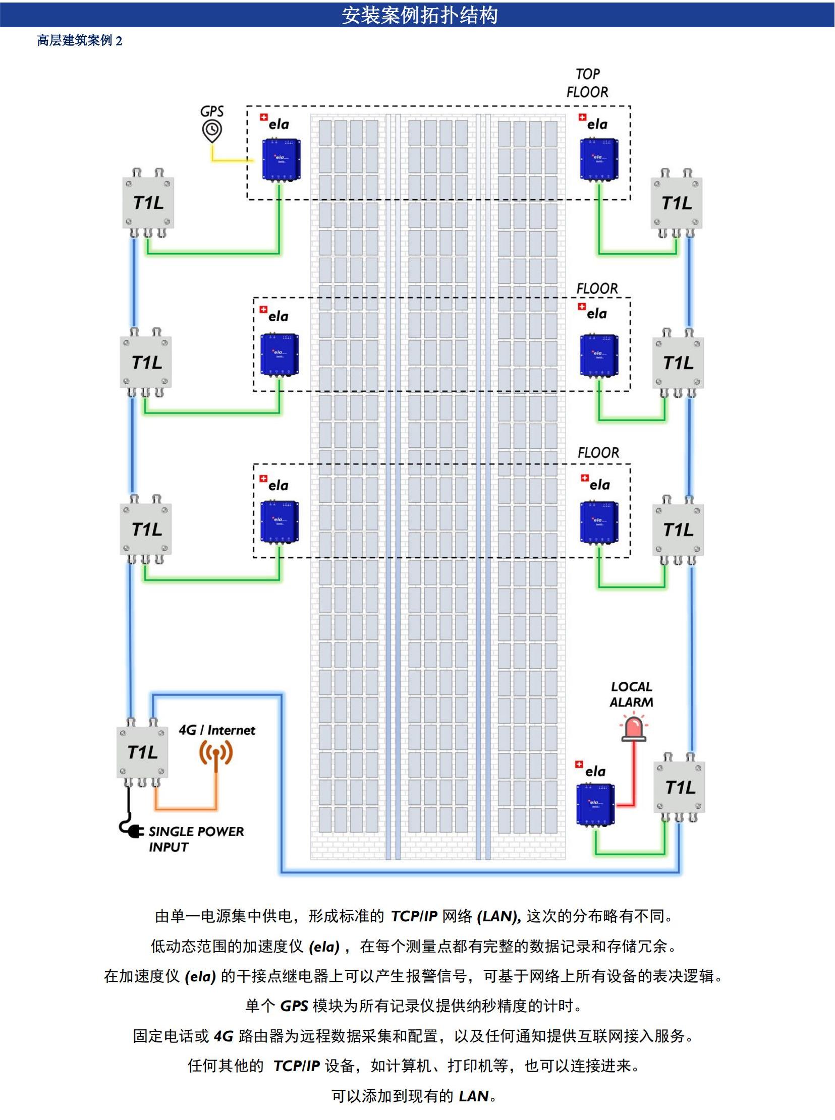 尊龙凯时人生就是博 --官网入口