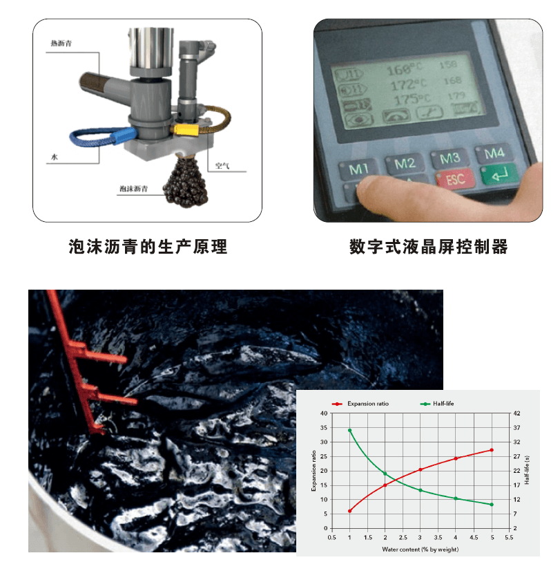 沥青发泡机,实验室小型沥青发泡机