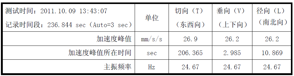 尊龙凯时人生就是博 --官网入口