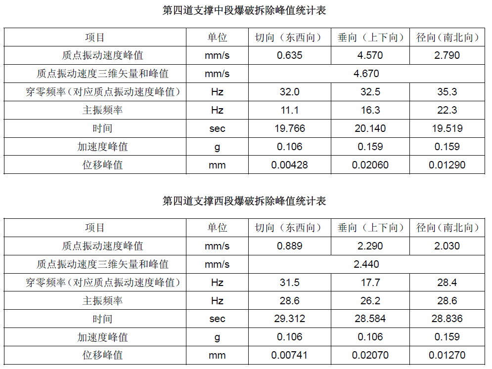 尊龙凯时人生就是博 --官网入口