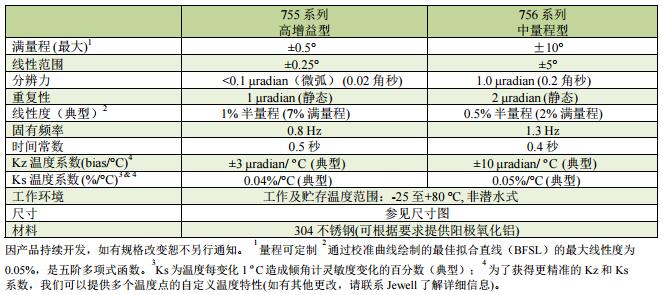 微型测角传感器,高精度测斜传感器