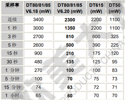 智能数据收罗器,数据收罗仪器,数据收罗仪器价钱