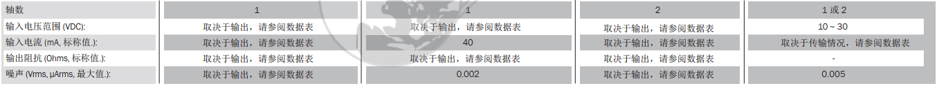 数字倾角计价钱,数字倾角仪价钱,数字显示倾角计价钱