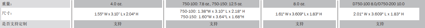 数字倾角计几多钱,数字倾角仪价钱几多钱,数字显示倾角计价钱几多钱