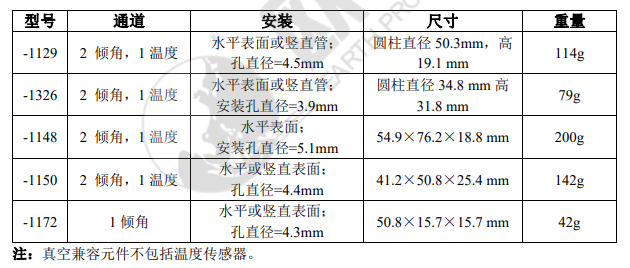 微型倾角计,单轴倾角计,倾角传感器