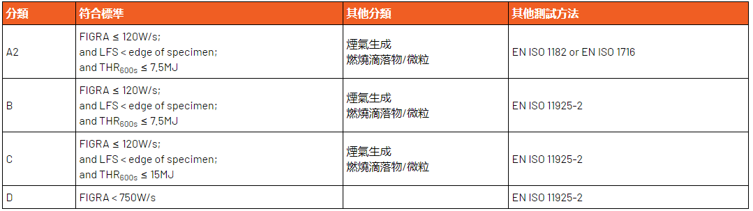 单体燃烧试验装置,单体燃烧仪,燃烧试验箱