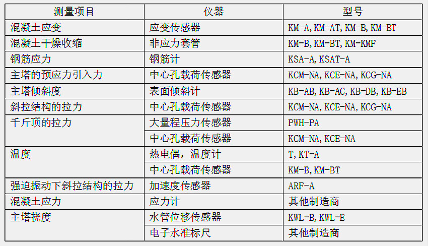 尊龙凯时人生就是博 --官网入口