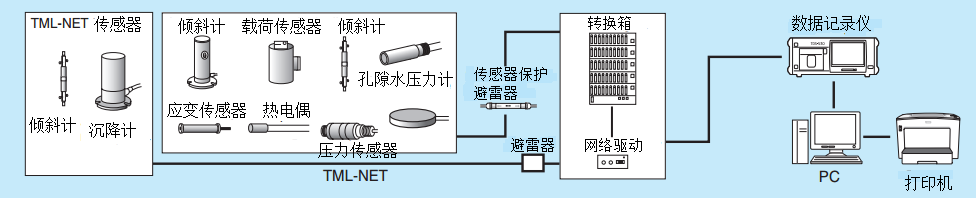 尊龙凯时人生就是博 --官网入口